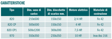 immagine con le caratteristiche delle presse compattatrici